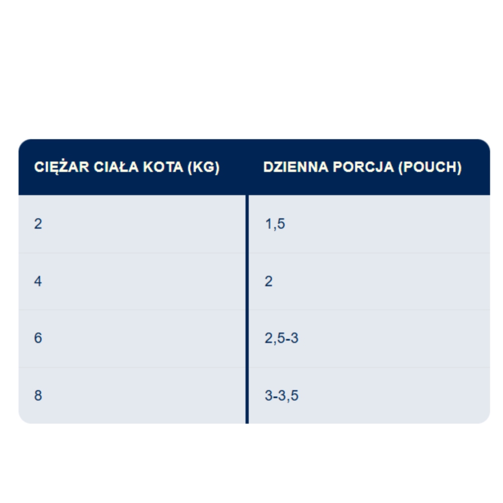 Karma dla kota BOZITA senior 8+ z ekstra kurczakiem 85g
